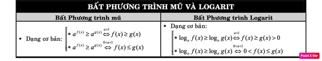 bat-phuong-trinh-mu-va-logatit