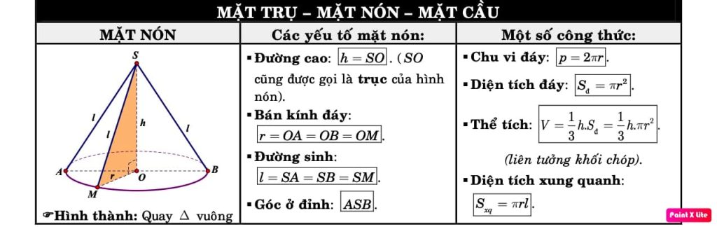 tong-hop-cong-thuc-toan-lop-12