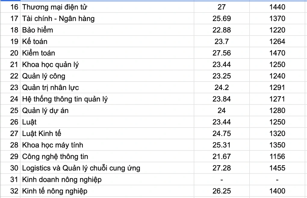 diem-sat-dai-hoc-kinh-te-quoc-dan-2023 - 2