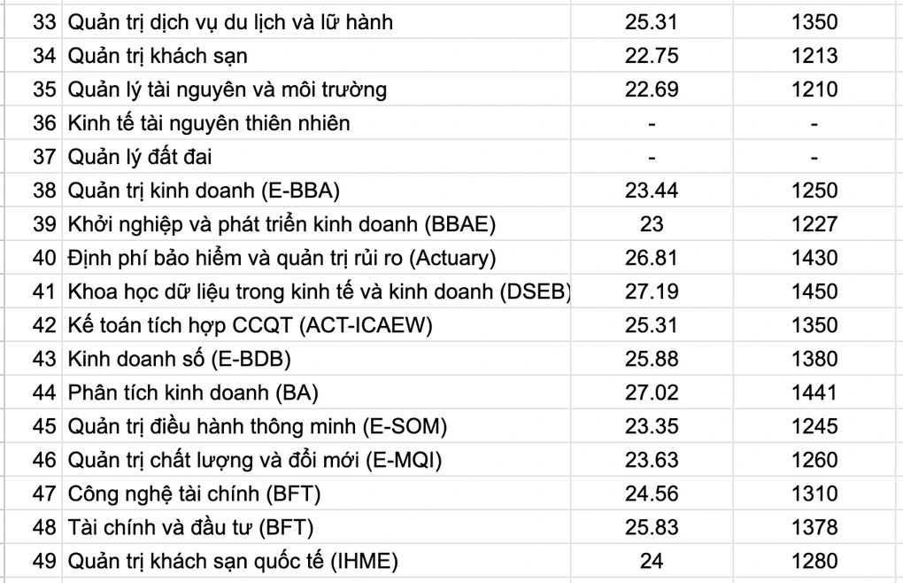 diem-sat-dai-hoc-kinh-te-quoc-dan-2023 - 3