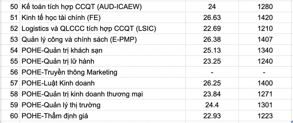 diem-sat-dai-hoc-kinh-te-quoc-dan-2023 - 4