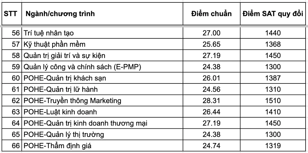 diem-chuan-sat-vao-dai-hoc-kinh-te-quoc-dan-2024-2