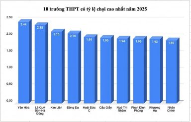 ty-le-choi-vao-lop-10-ha-noi-2025