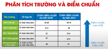 cach-chon-nghe-phu-hop-1