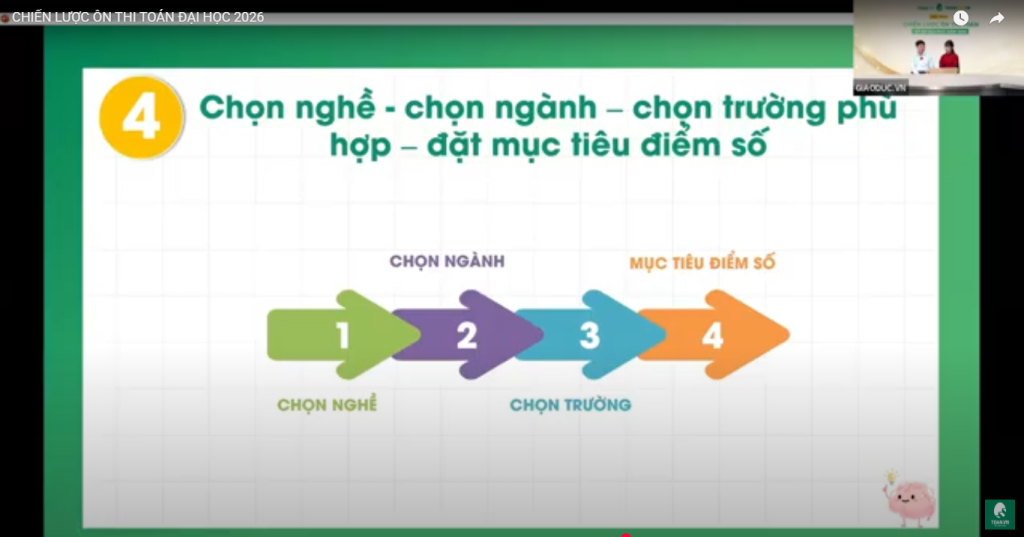 cach-chon-nghe-phu-hop