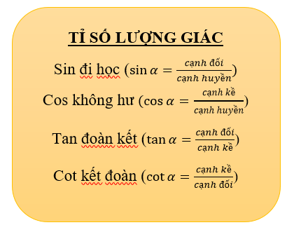 bai-tho-cong-thuc-luong-giac