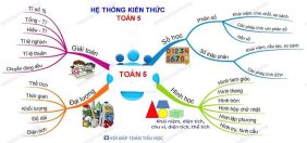 cong-thuc-toan-lop-5