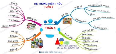 cong-thuc-toan-lop-5