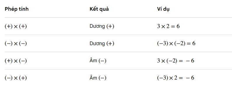 bai-tap-nhan-chia-so-nguyen-lop-6