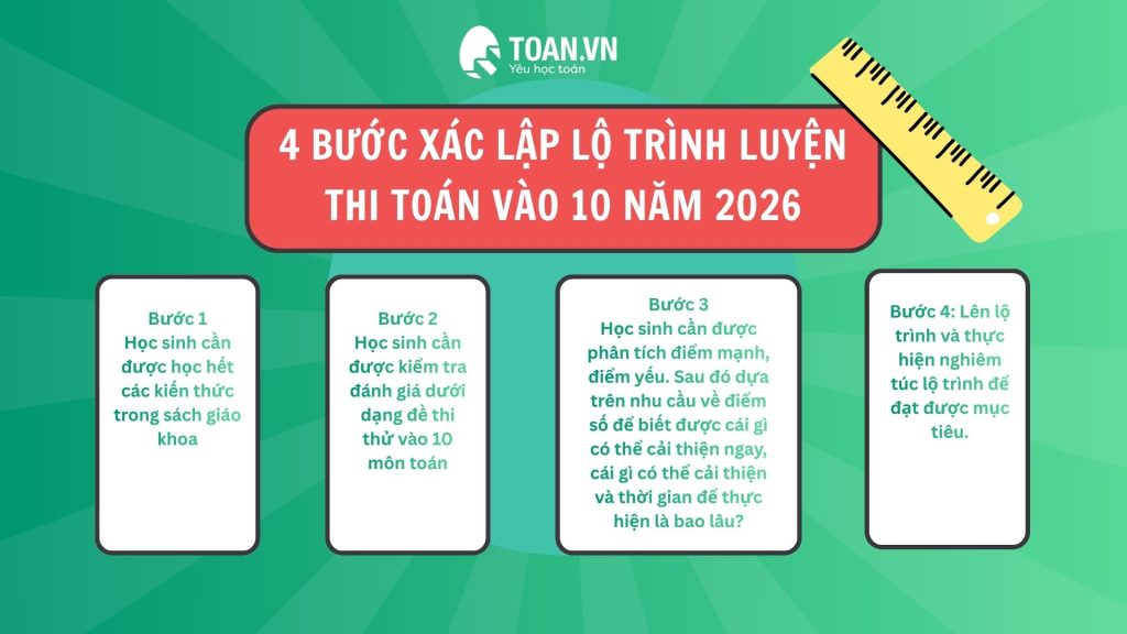 cap-toc-thi-toan-vao-10 (2)