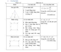 cong-thuc-toan-hinh-lop-6