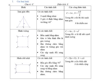 cong-thuc-toan-hinh-lop-6