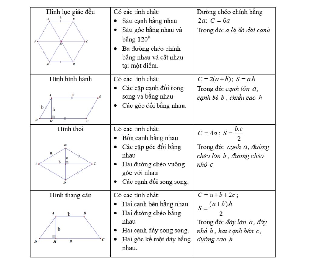 cong-thuc-toan-lop-6 (11)