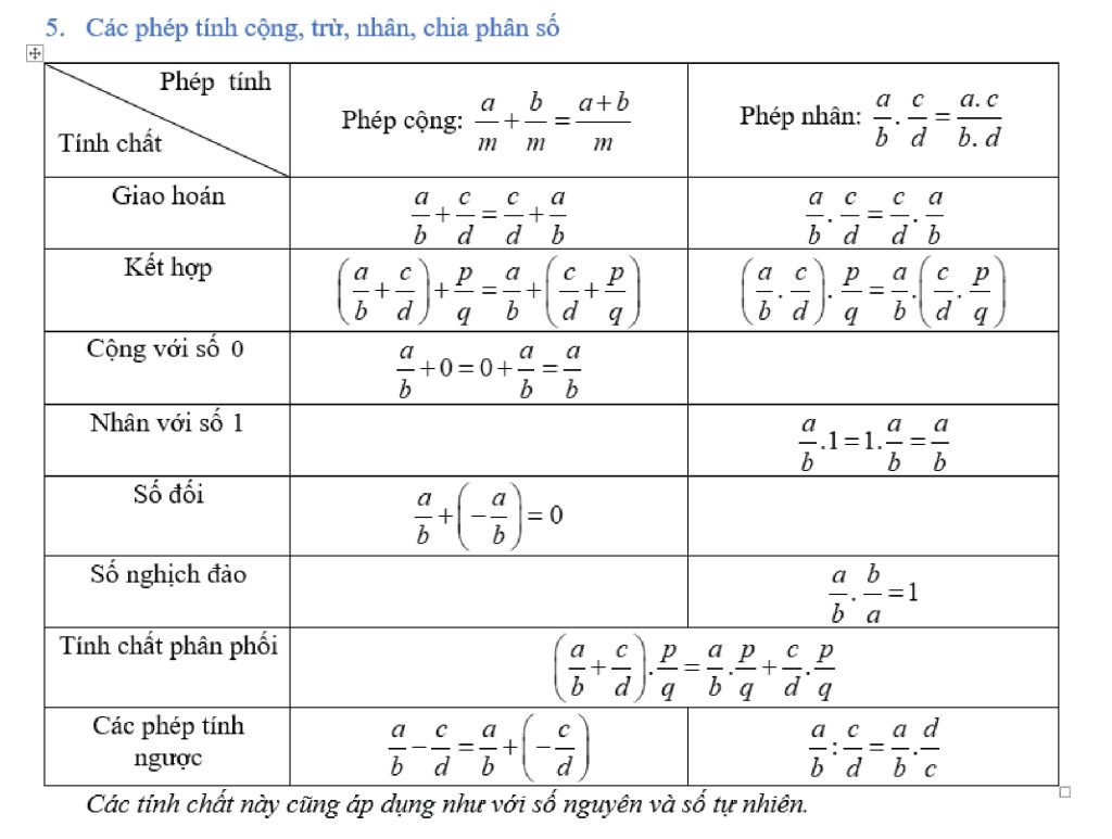 cong-thuc-toan-lop-6 (8)