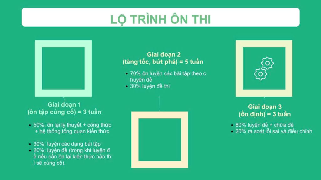 luyen-de-tot-nghiep-thpt-2026 (2)