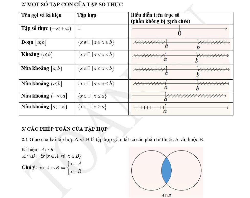 cong-thuc-toan-lop-10-1