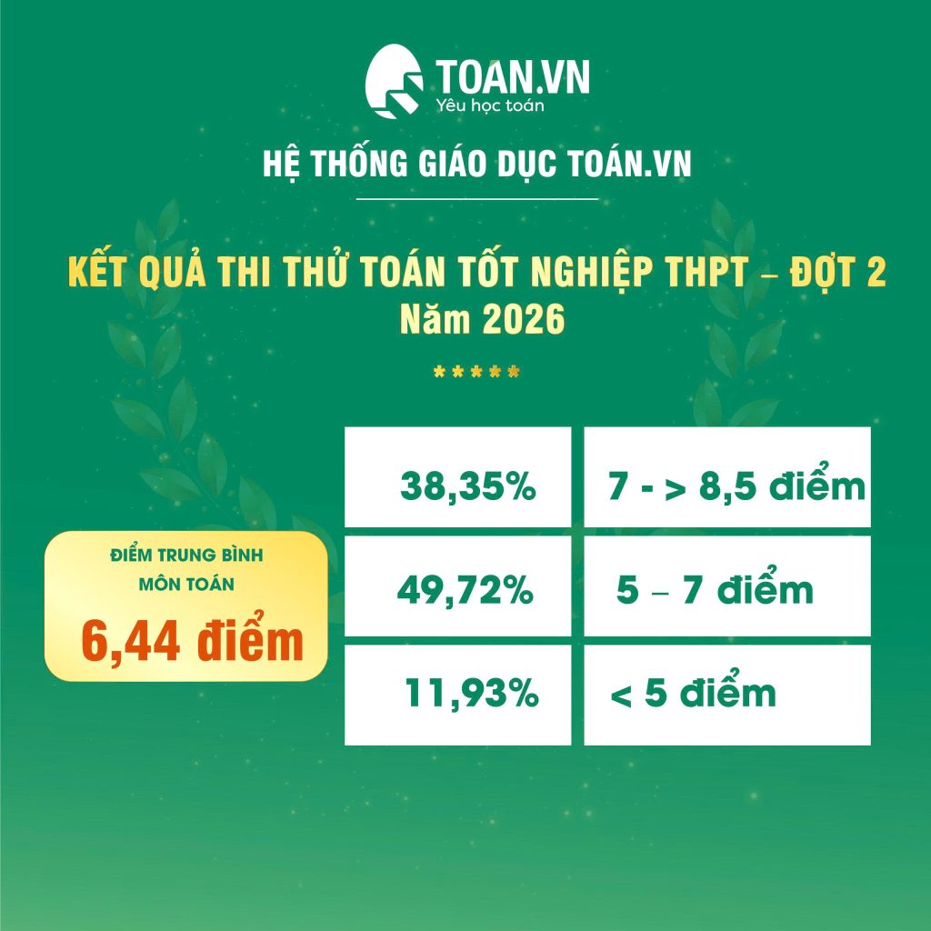 thi-thu-tot-nghiep-thpt (2)
