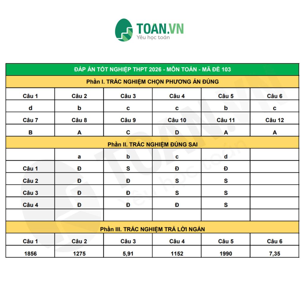 dap-am-de-thi-toan-tot-nghiep-thpt-ma-103