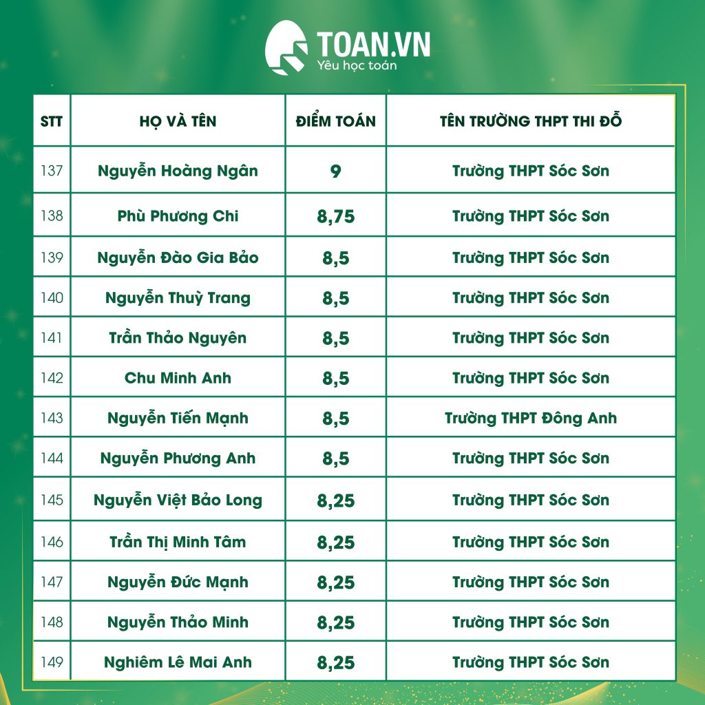 thanh-tich-thi-vao-10