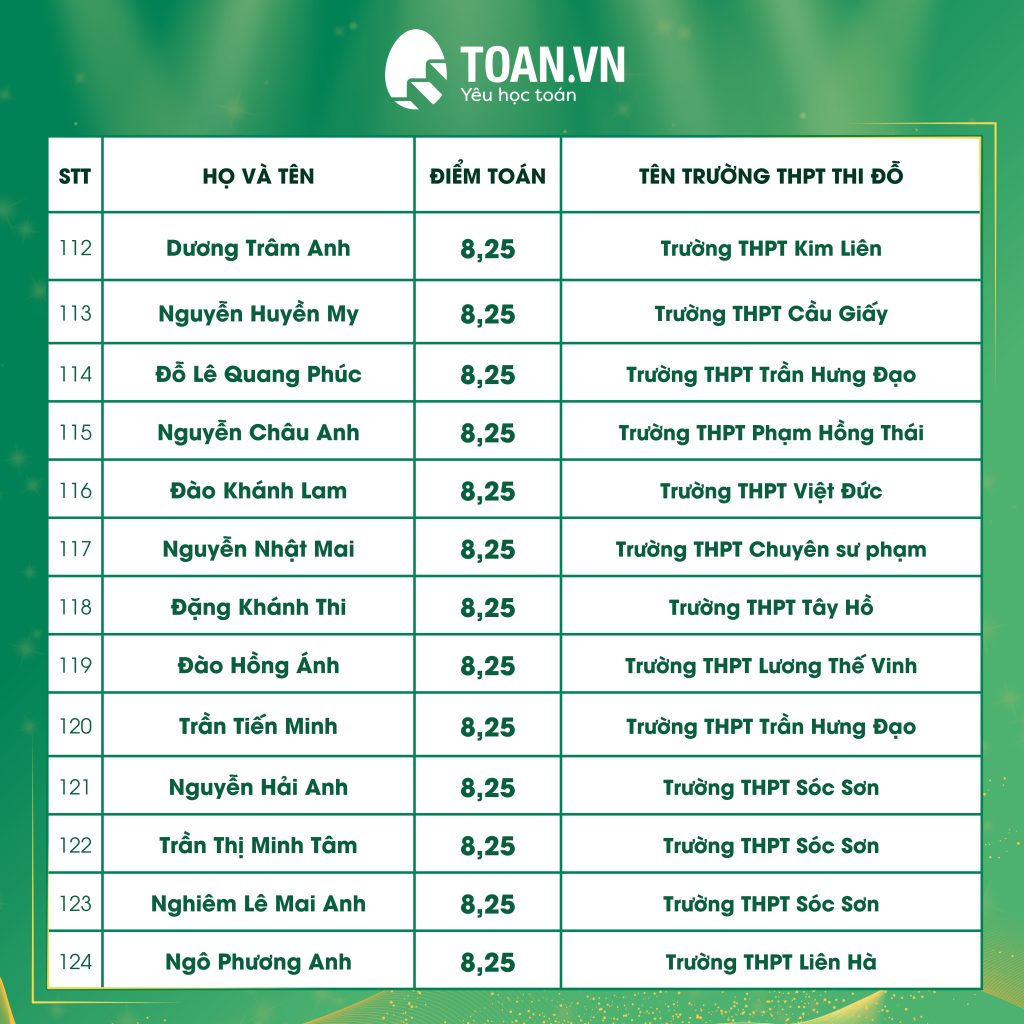 vinh-danh-hoc-sinh-dat-diem-cao-thi-vao-10-10