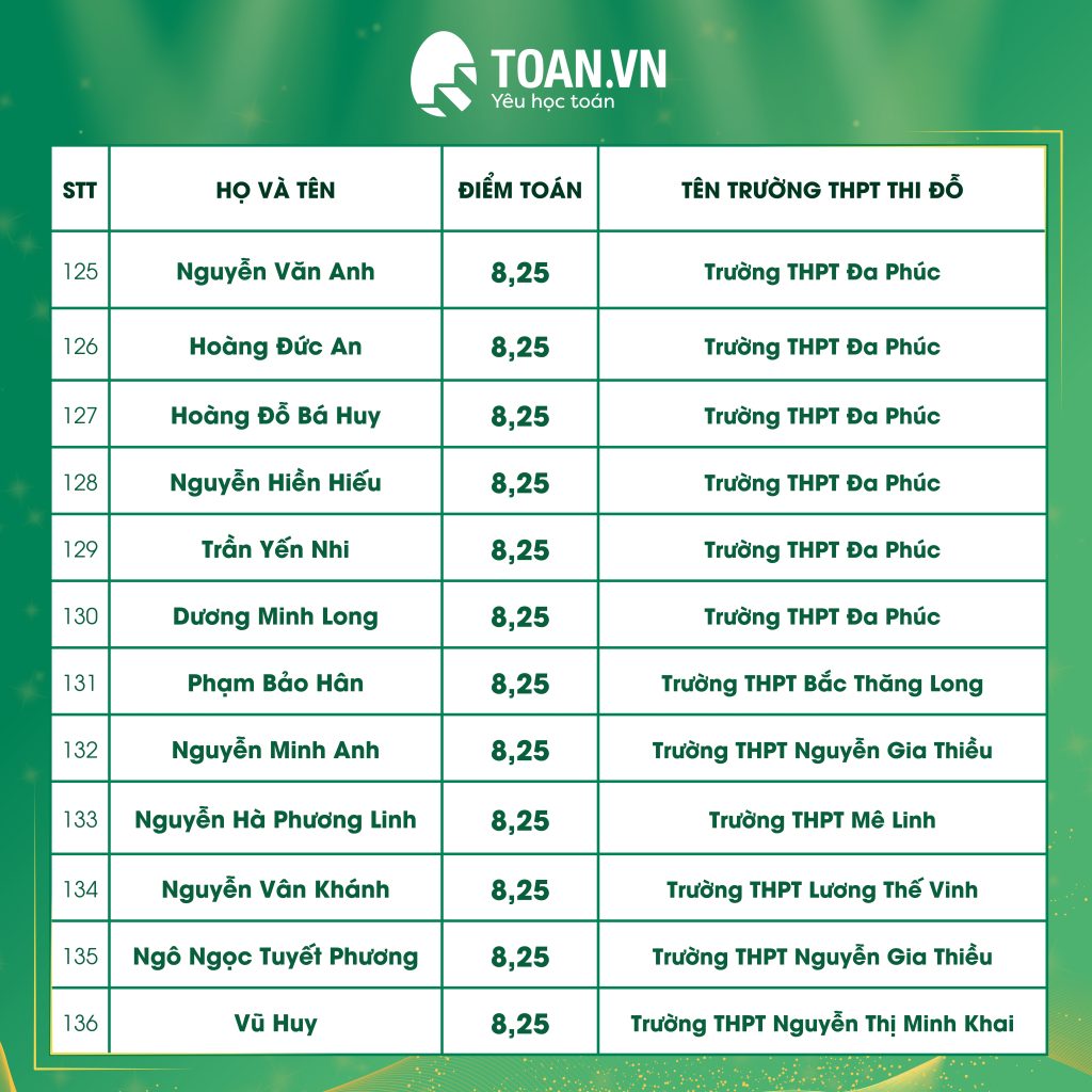 vinh-danh-hoc-sinh-dat-diem-cao-thi-vao-10-11