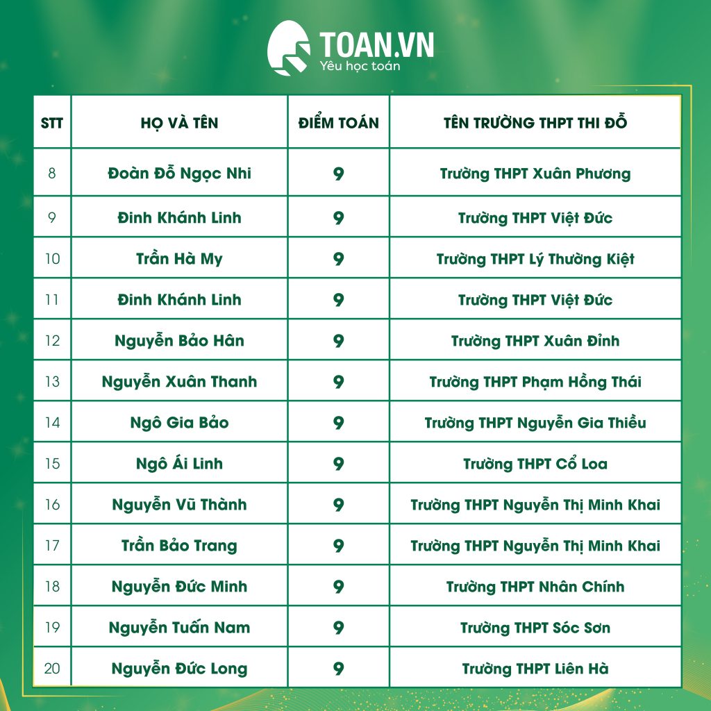 vinh-danh-hoc-sinh-dat-diem-cao-thi-vao-10-2