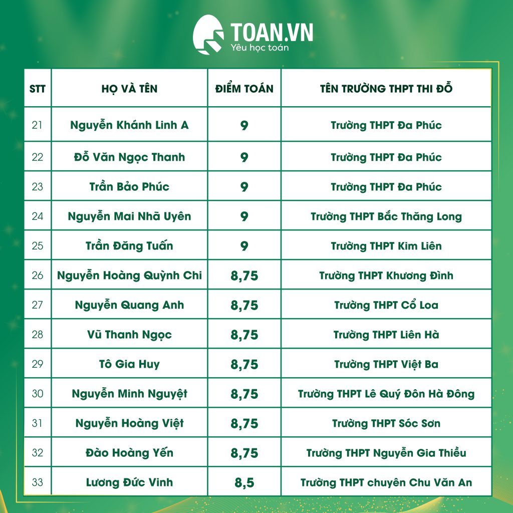 vinh-danh-hoc-sinh-dat-diem-cao-thi-vao-10-3