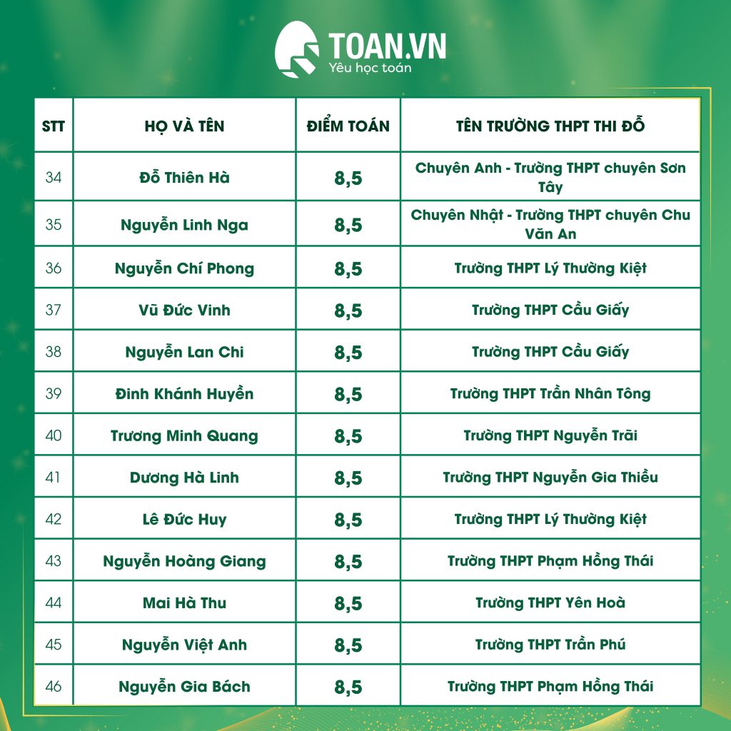 vinh-danh-hoc-sinh-dat-diem-cao-thi-vao-10-4