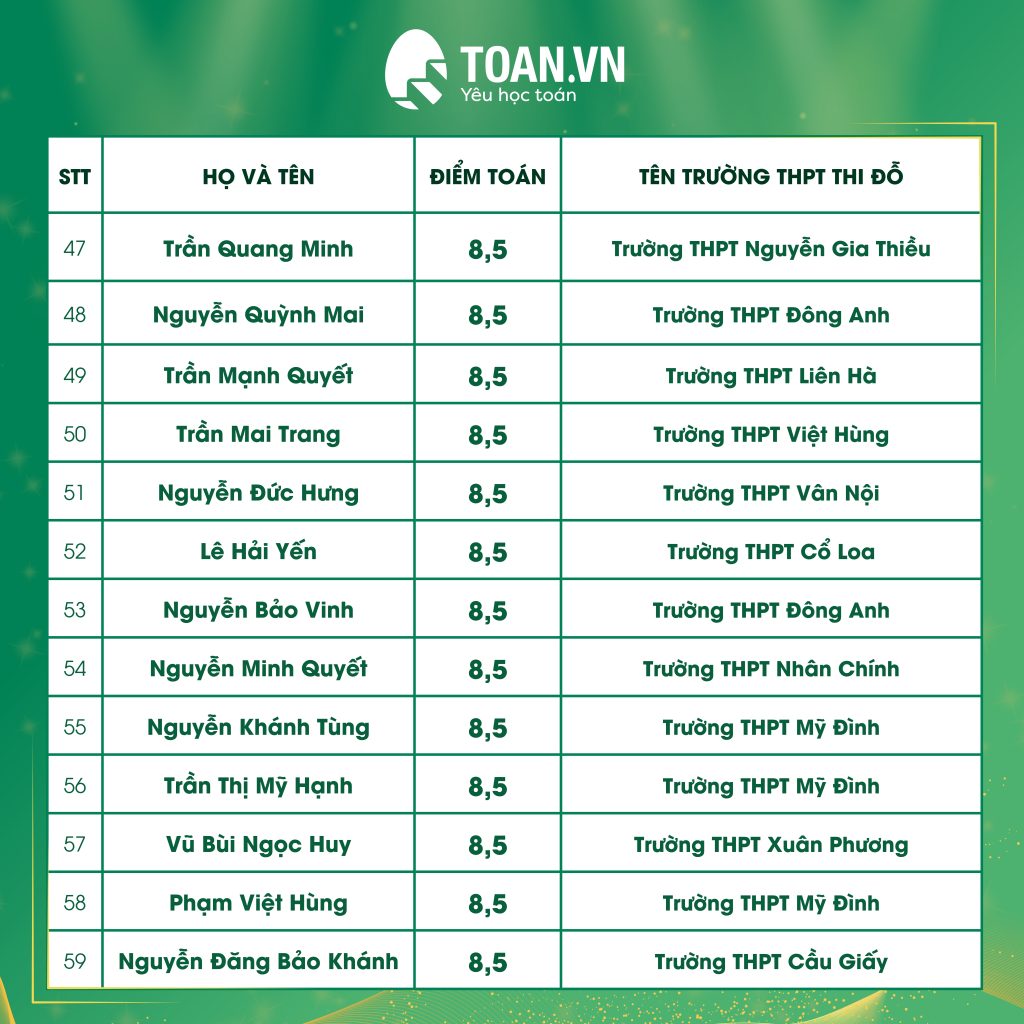 vinh-danh-hoc-sinh-dat-diem-cao-thi-vao-10-5