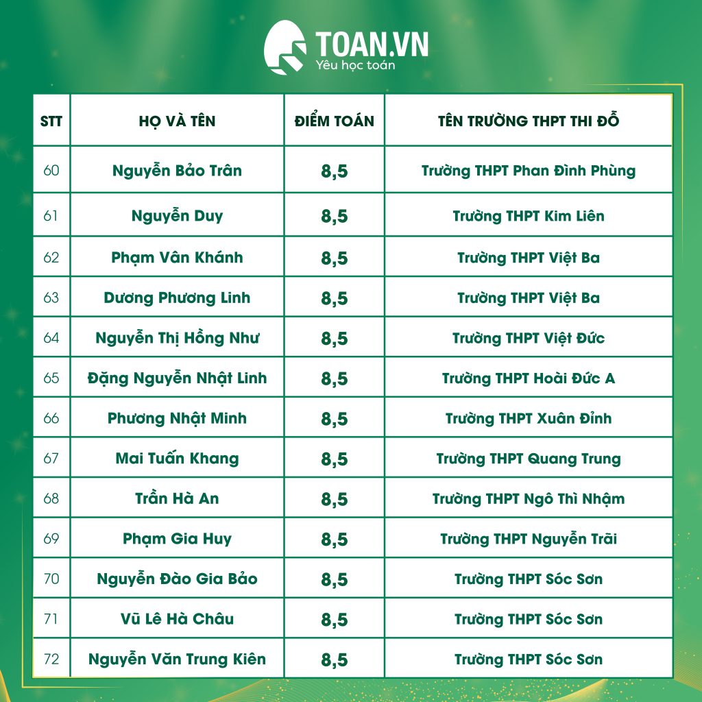 vinh-danh-hoc-sinh-dat-diem-cao-thi-vao-10-6