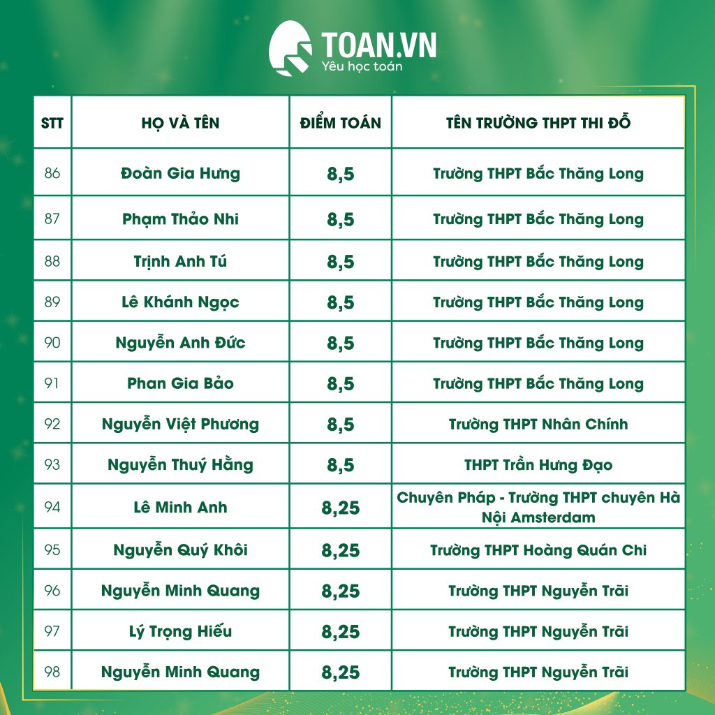 vinh-danh-hoc-sinh-dat-diem-cao-thi-vao-10-8