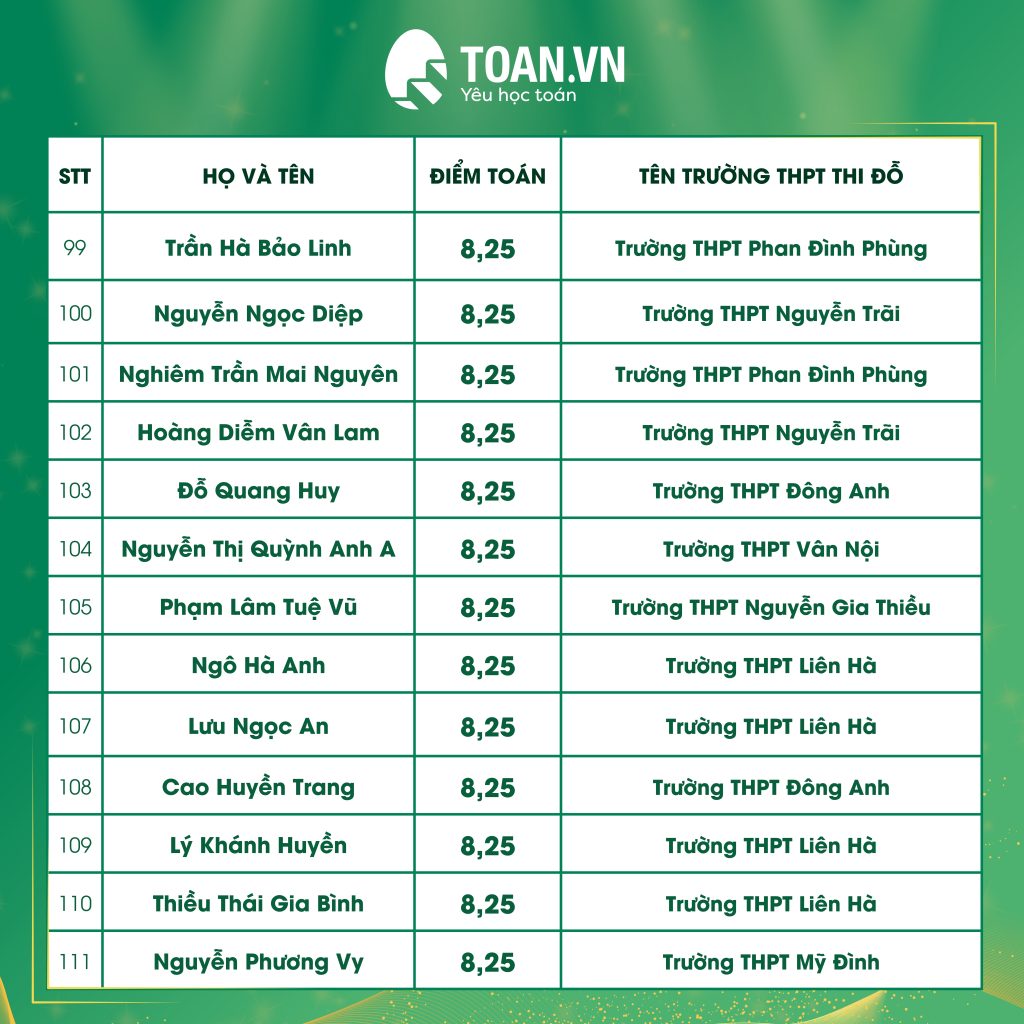vinh-danh-hoc-sinh-dat-diem-cao-thi-vao-10-9
