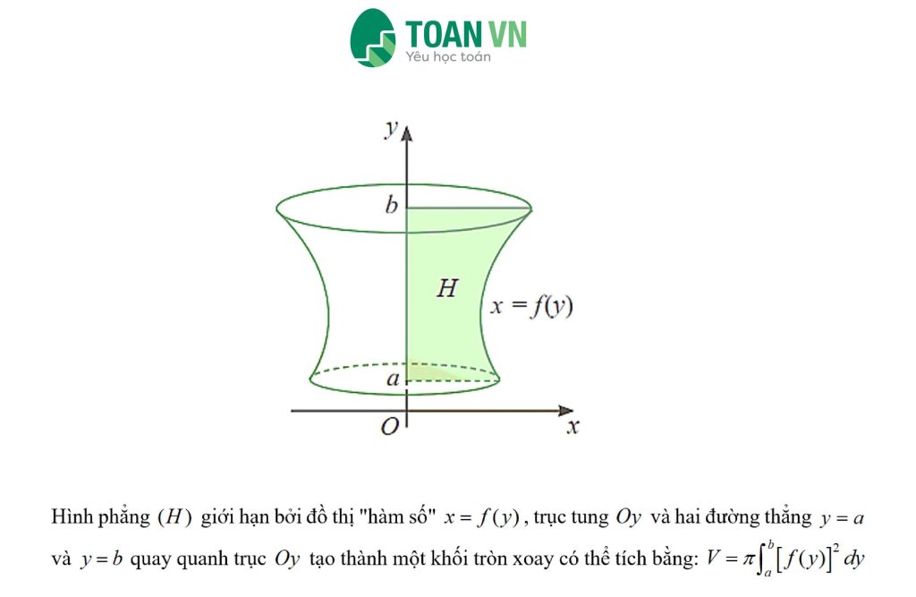 cong-thuc-toan-lop-12 (8)